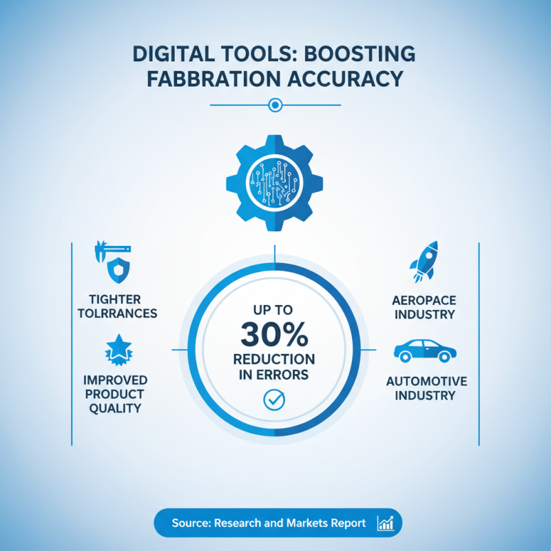 Digital Best Practices for Custom Fabrication Processes?
