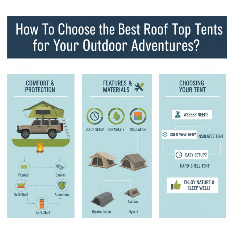 How to Choose the Best Roof Top Tents for Your Outdoor Adventures?