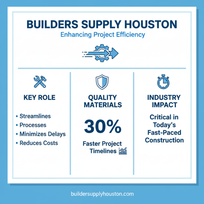 What is Builders Supply Houston and How It Benefits Your Projects?