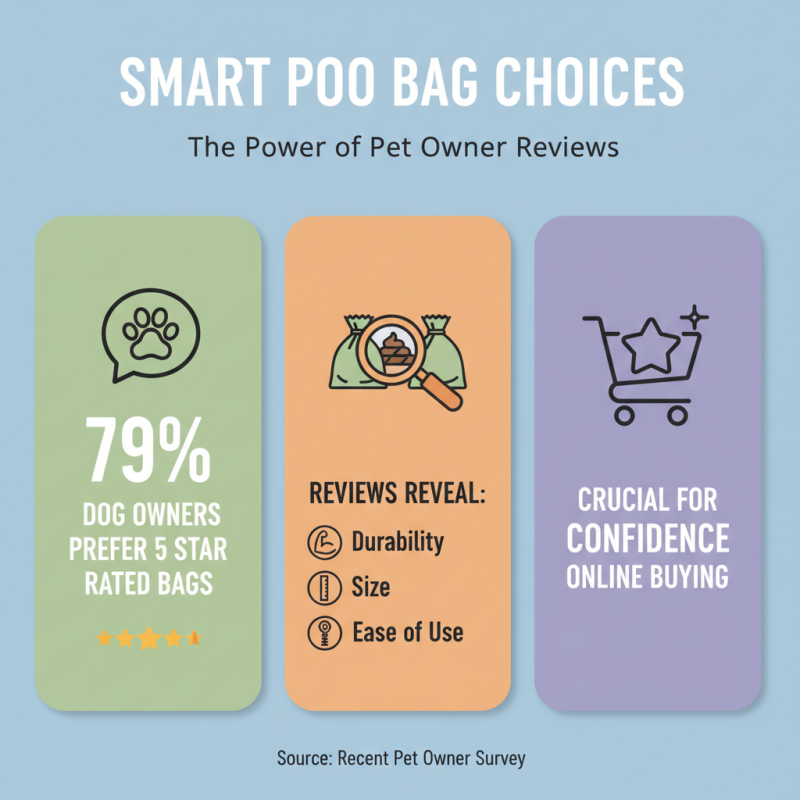 How to Choose the Best Poo Bags Roll for Your Dog Needs?