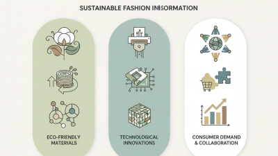 2026 Top Trends in the Textile Industry for Sustainable Fashion Innovations?