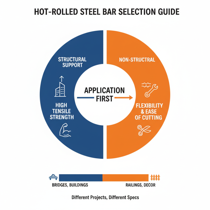 10 Best Hot Rolled Steel Bar Options for Construction and Manufacturing Use?