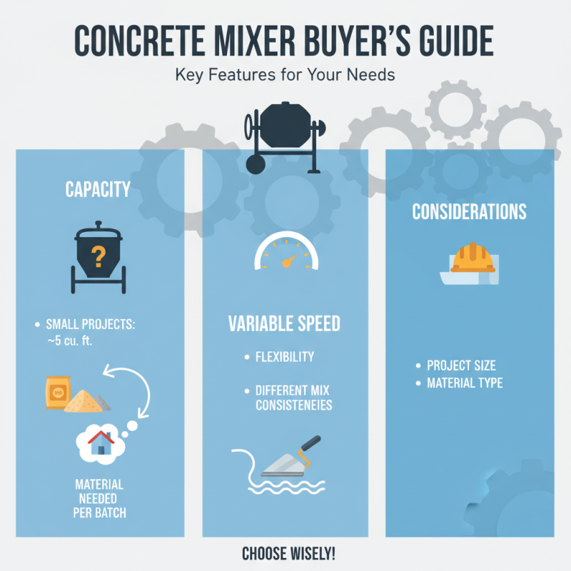 Top 10 Concrete Mixer Models for Your Construction Needs?