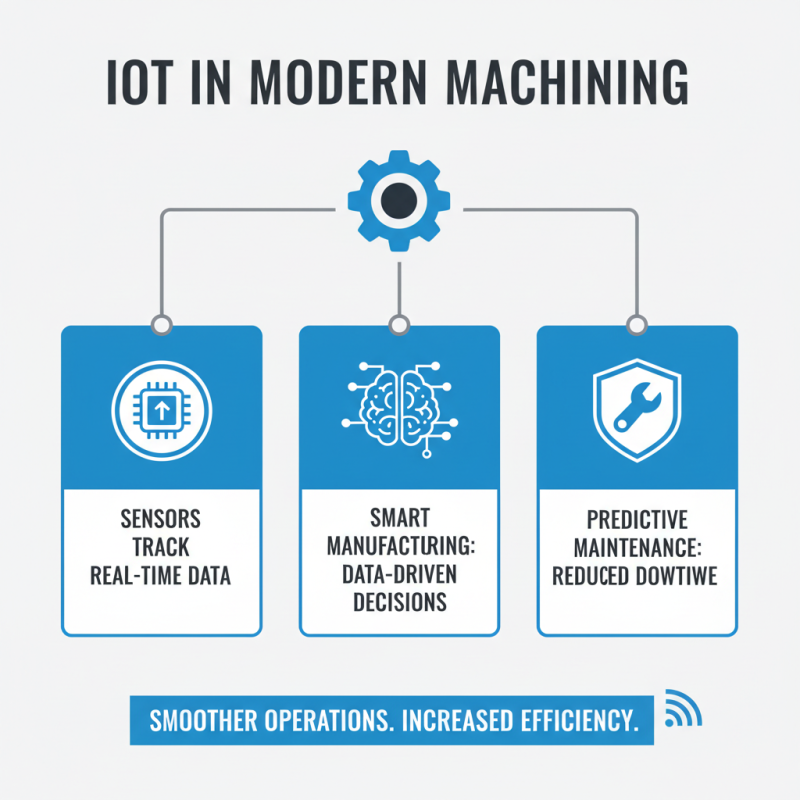 2026 Top Machining Equipment Trends and Innovations to Watch?