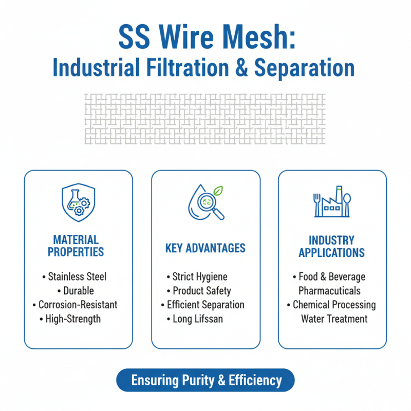 Top Uses of SS Wire Mesh in Various Industries?