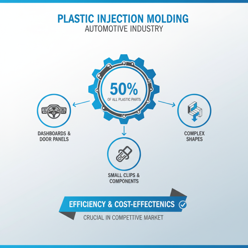 Why is Plastic Injection Molding Essential for Modern Manufacturing?