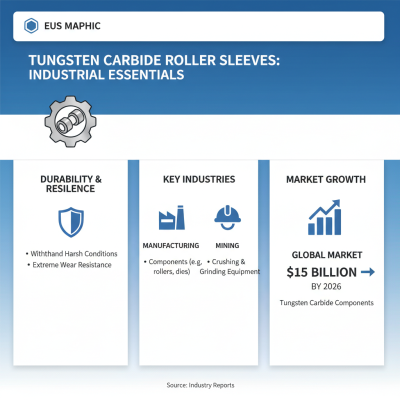 Why Choose Tungsten Carbide Roller Sleeves for Your Needs?