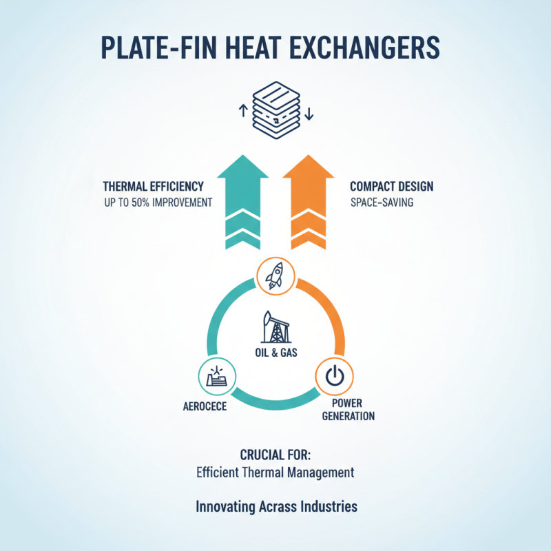 2026 Top Plate-Fin Heat Exchanger Applications and Benefits?