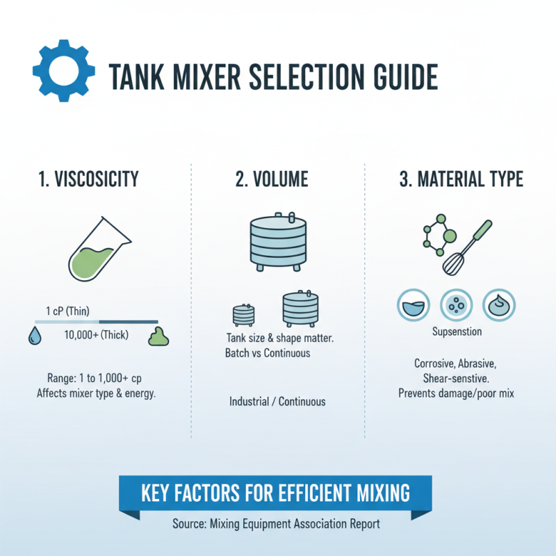 Top Tips for Choosing the Right Tank Mixer for Your Needs