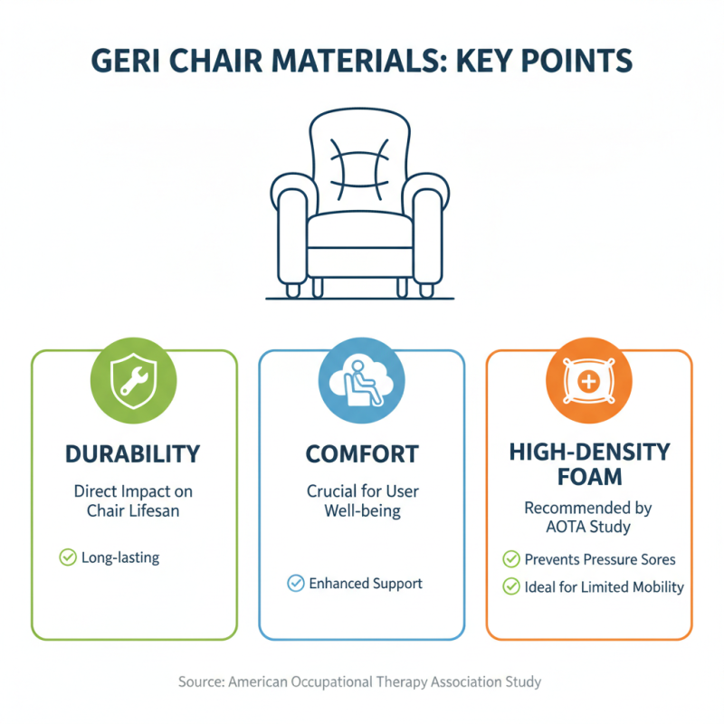 2026 Best Geri Chair Recliner Options for Ultimate Comfort and Support?