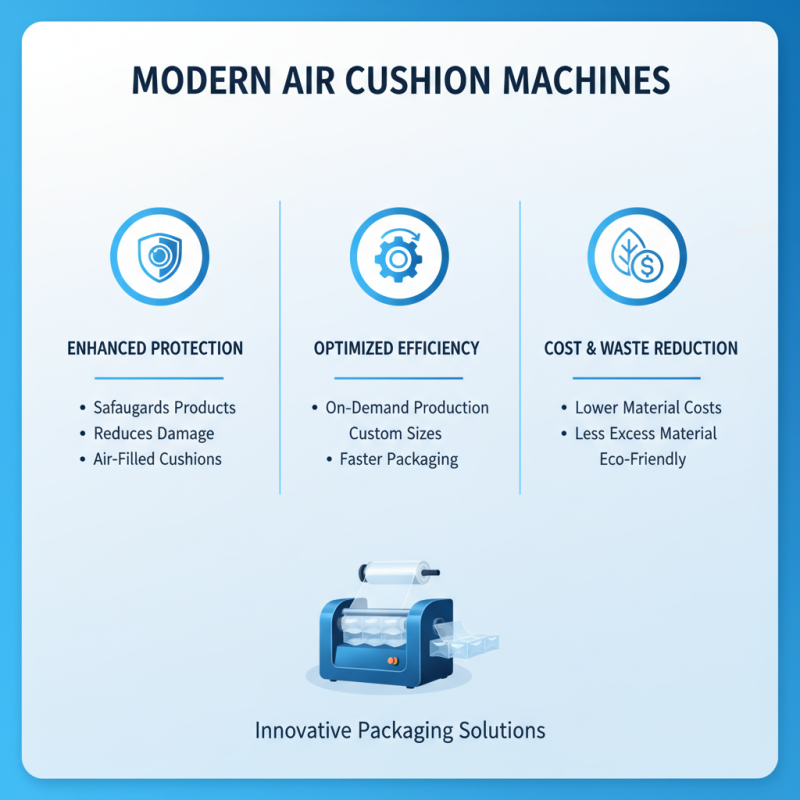 Top Air Cushion Machine Innovations for Packaging Solutions?