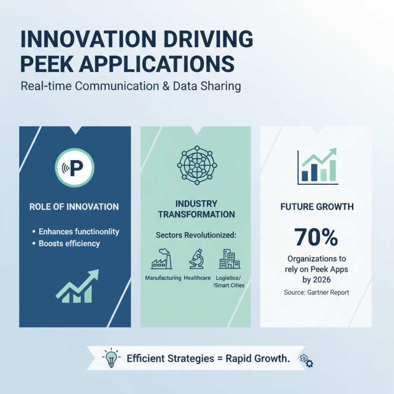 2026 How to Explore the Future of Peek Applications for Innovation?