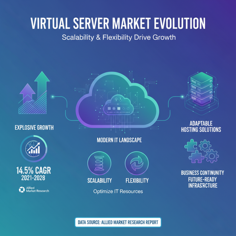 2026 Top Trends in Virtual Server Hosting What You Need to Know?