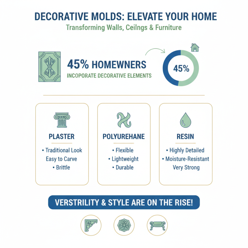 How to Choose the Best Decorative Mold for Your Home?