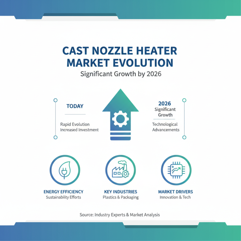 2026 Top Trends in Cast Nozzle Heater Technology and Innovations