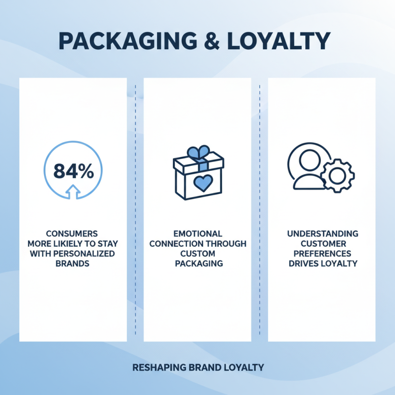 Top Reasons Why Personalised Packaging is Becoming Essential for Brands?