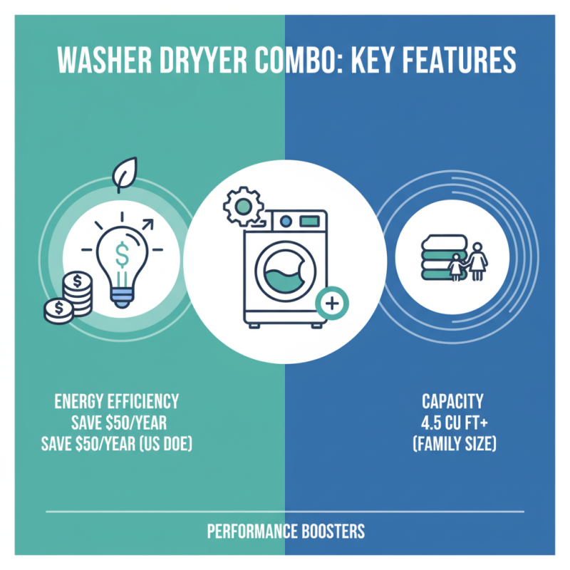 2026 Top Best Washer Dryer Combo Options for Every Home?