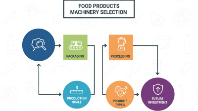 How to Choose Food Products Machinery for Your Business Needs?