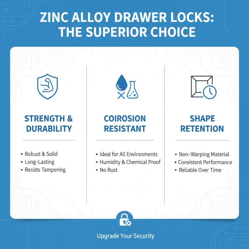 2026 Best Zinc Alloy Drawer Lock Options for Security and Durability?