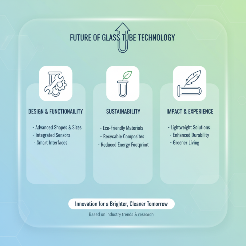 10 Best Glass Tube Innovations You Should Know?