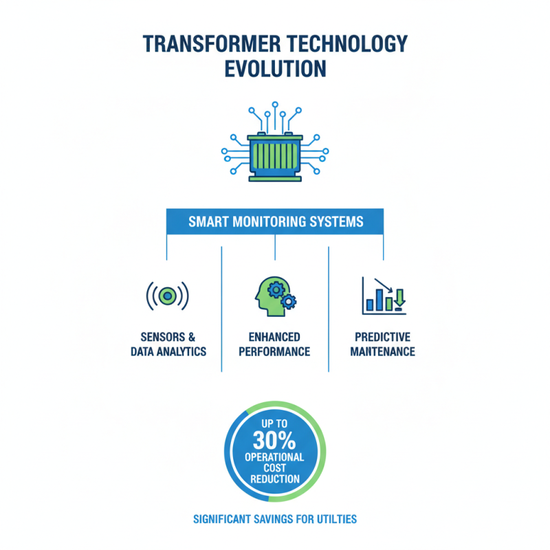 2026 Best Innovations at the Core of the Transformer Transformation?