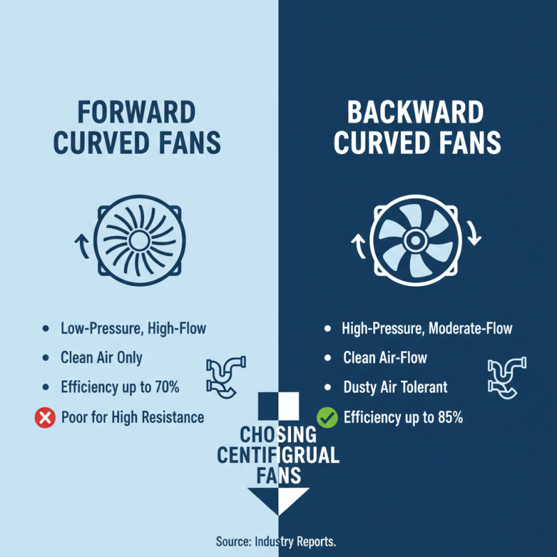 Top Centrifugal Ventilation Fan Types for Efficient Airflow Solutions?