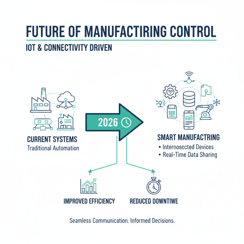 Exploring the Future of Manufacturing Control Systems in 2026