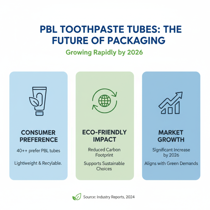 2026 Best PBL Toothpaste Tube Options for Effective Oral Care?