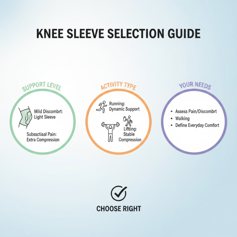 Best Knee Sleeves for Pain Relief and Support?