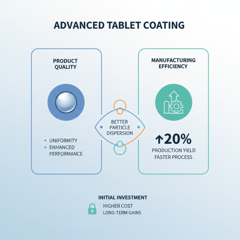 Best Equipment for Tablet Coating What You Need to Know?
