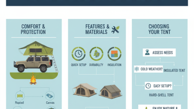 How to Choose the Best Roof Top Tents for Your Outdoor Adventures?