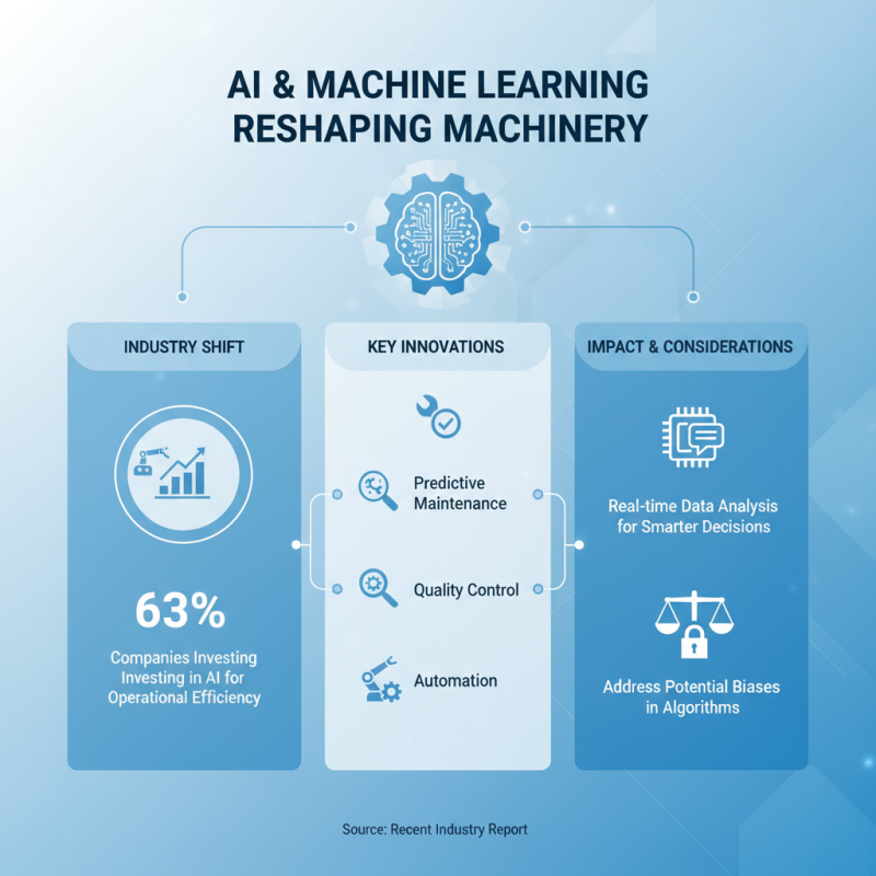 2026 Best Latest Machinery Innovations to Watch Out For?