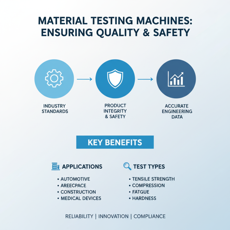 Top 5 Best Material Testing Machines for Accurate Results?