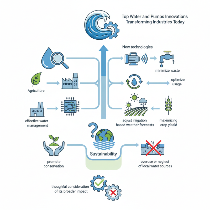 Top Water and Pumps Innovations Transforming Industries Today?