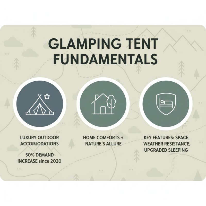 2026 How to Choose the Perfect Glamping Tent for Your Outdoor Adventure?