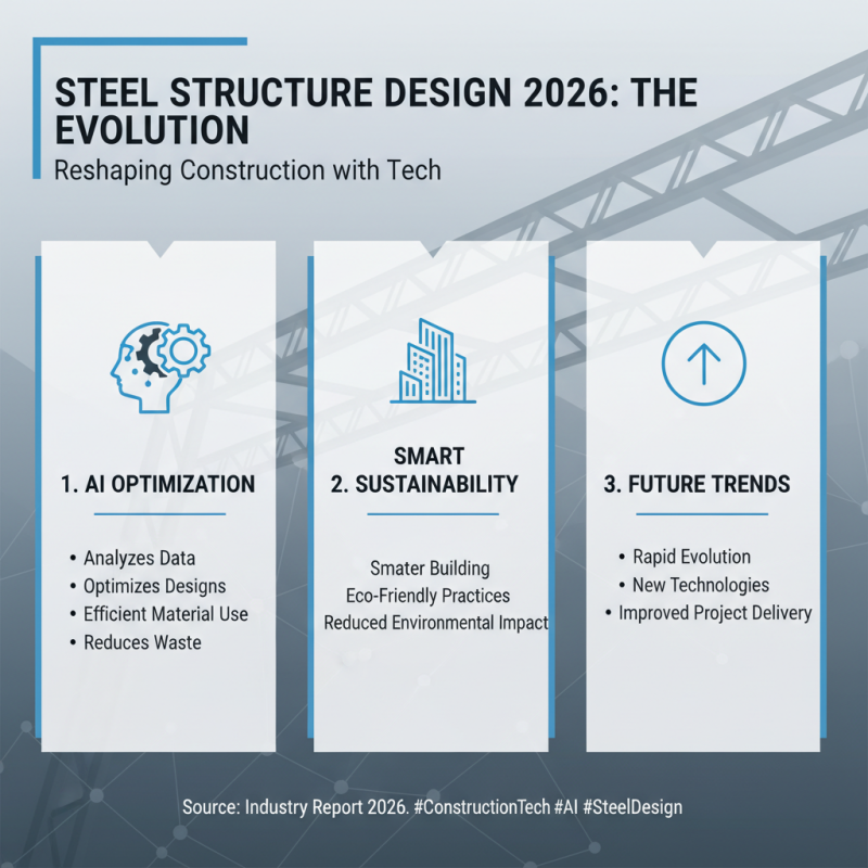 2026 Top Trends in Steel Structure Designs and Innovations?