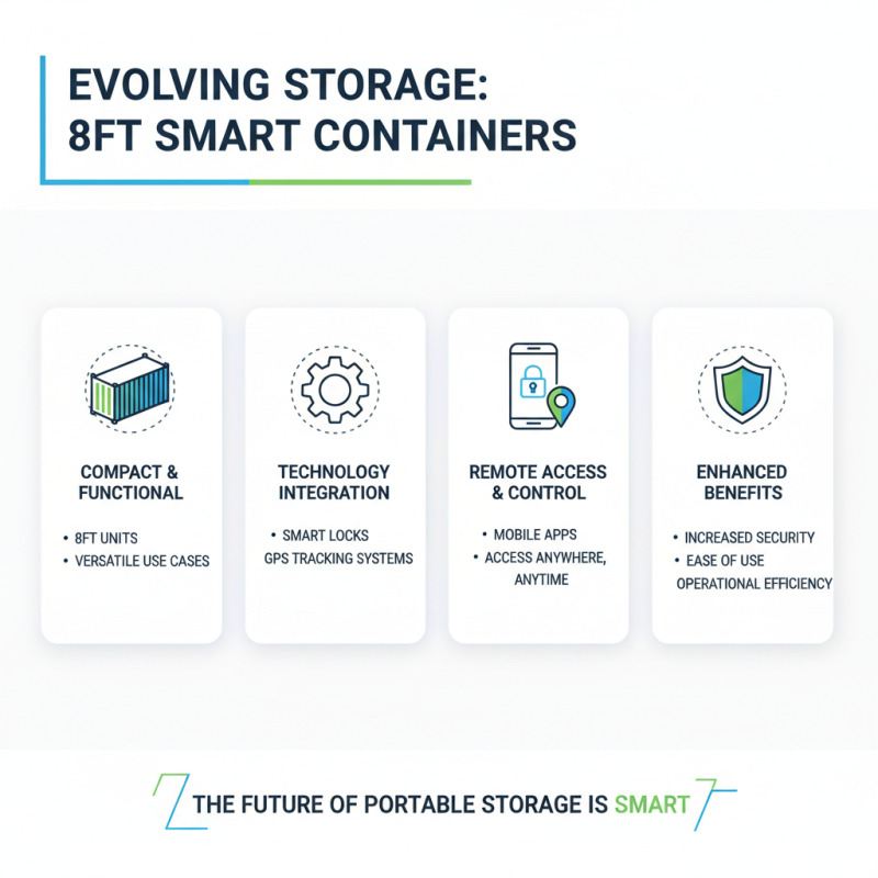 2026 Top Trends in 8ft Container Usage for Efficient Storage Solutions?