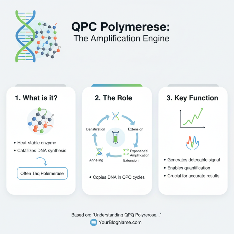 Top Tips for Optimizing qPCR Polymerase Performance?