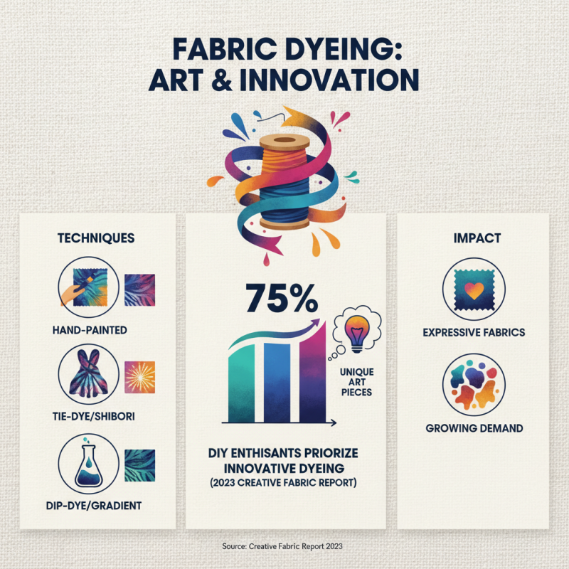 10 Best Arty Fabric Ideas for Creative Projects?