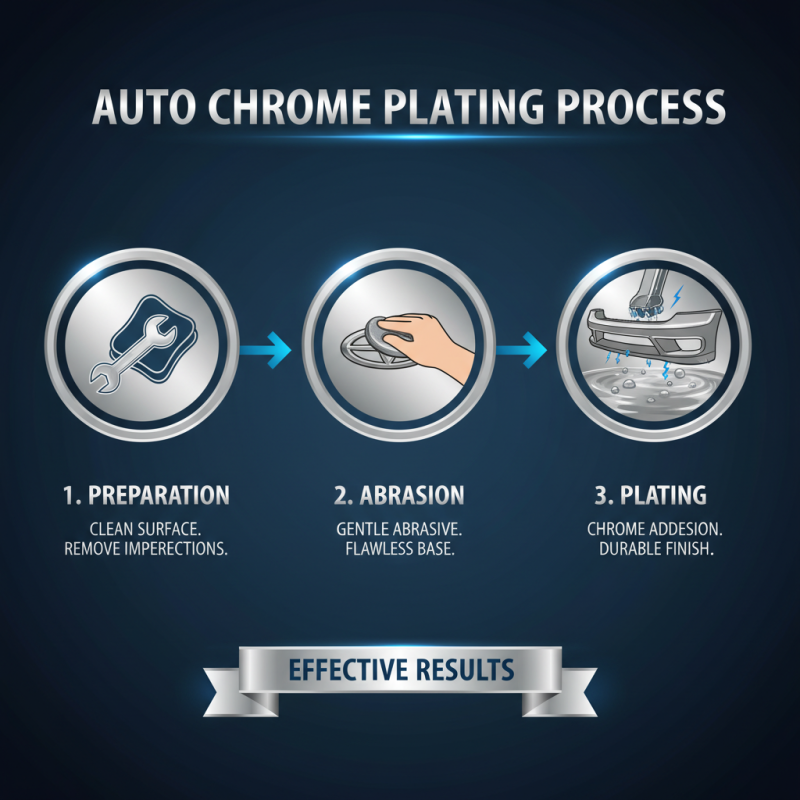 10 Tips for Success in Auto Chrome Plating Process
