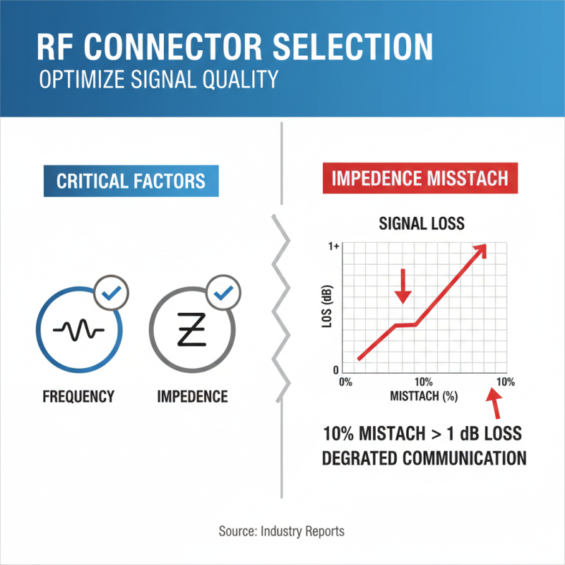 2026 How to Choose the Right RF Connectors for Your Needs?