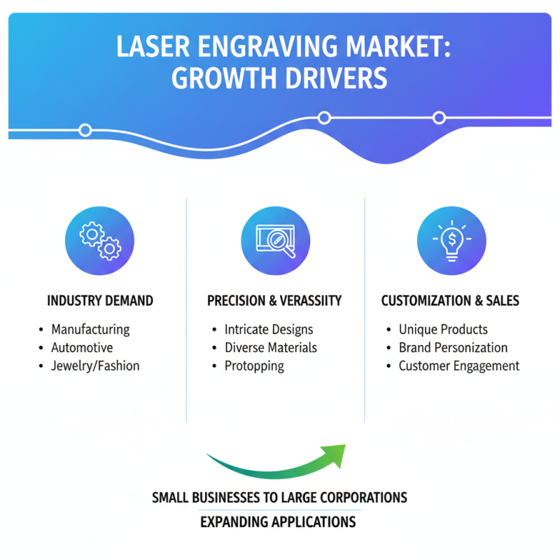 Why Choose a Laser Engraving Machine for Your Business Needs?