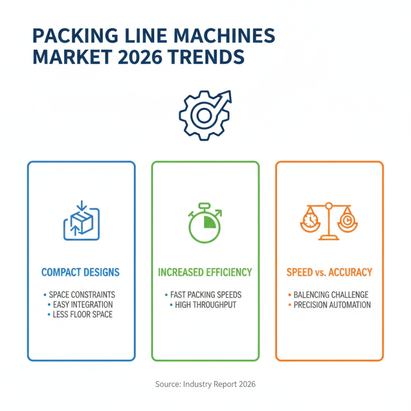 What are the Best Packing Line Machines of 2026?