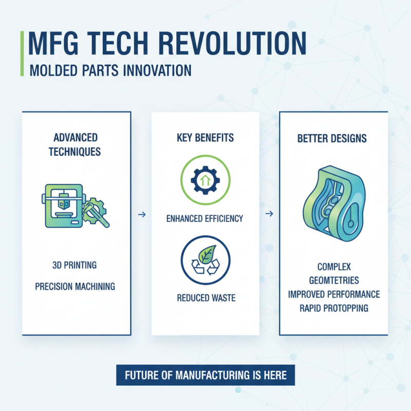 Why Are Molded Parts Essential in Modern Manufacturing?