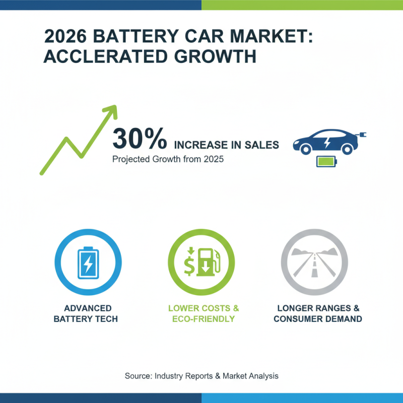 2026 Top Battery Car Models You Should Know About?