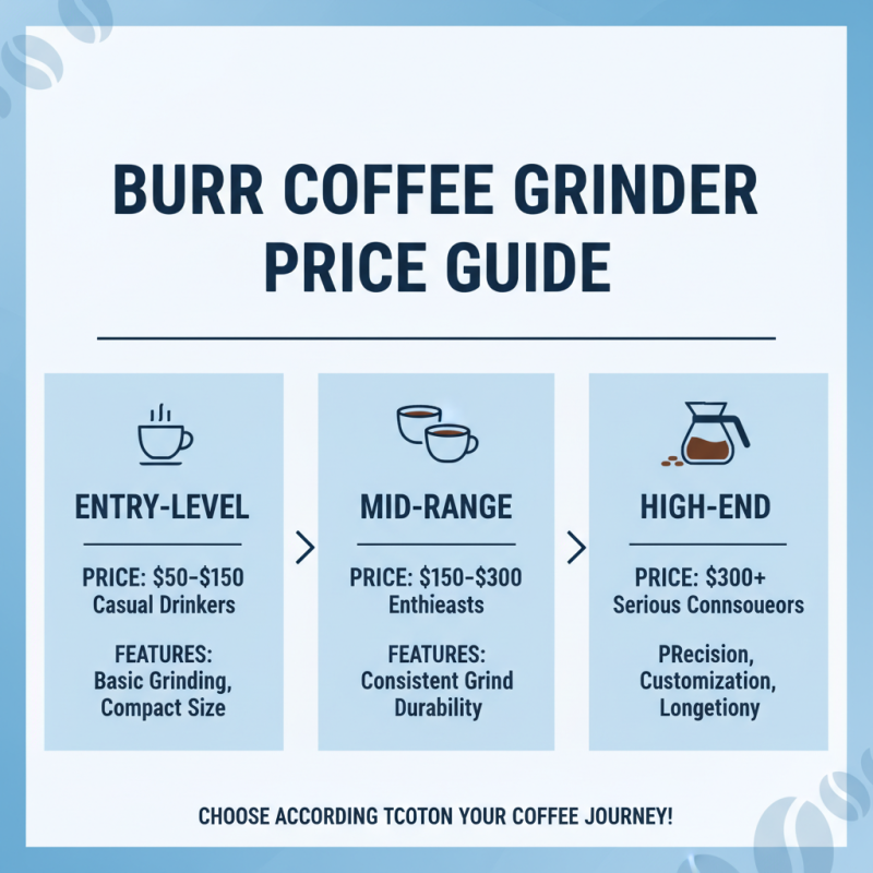 Top 5 Tips for Choosing the Best Burr Coffee Grinder?