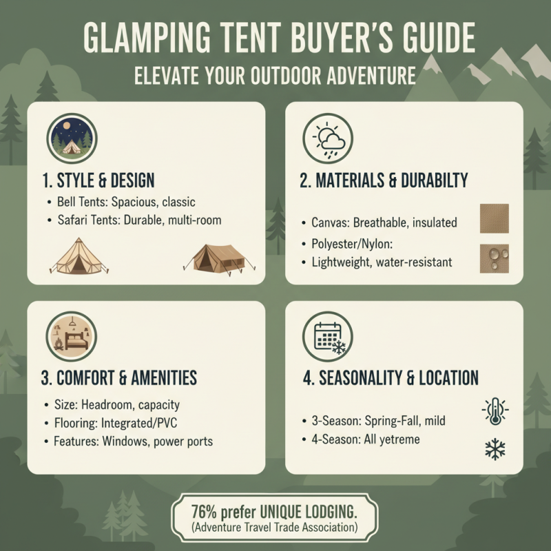 2026 How to Choose the Perfect Glamping Tent for Your Outdoor Adventure?