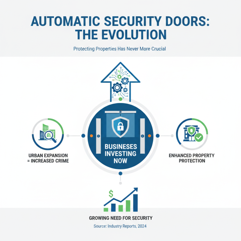 Why Are Automatic Security Doors Essential for Modern Safety Solutions?