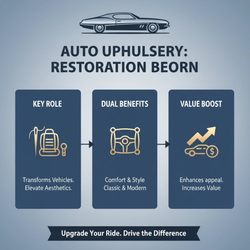 Why are Automotive Upholstery Supplies Essential for Car Restoration?