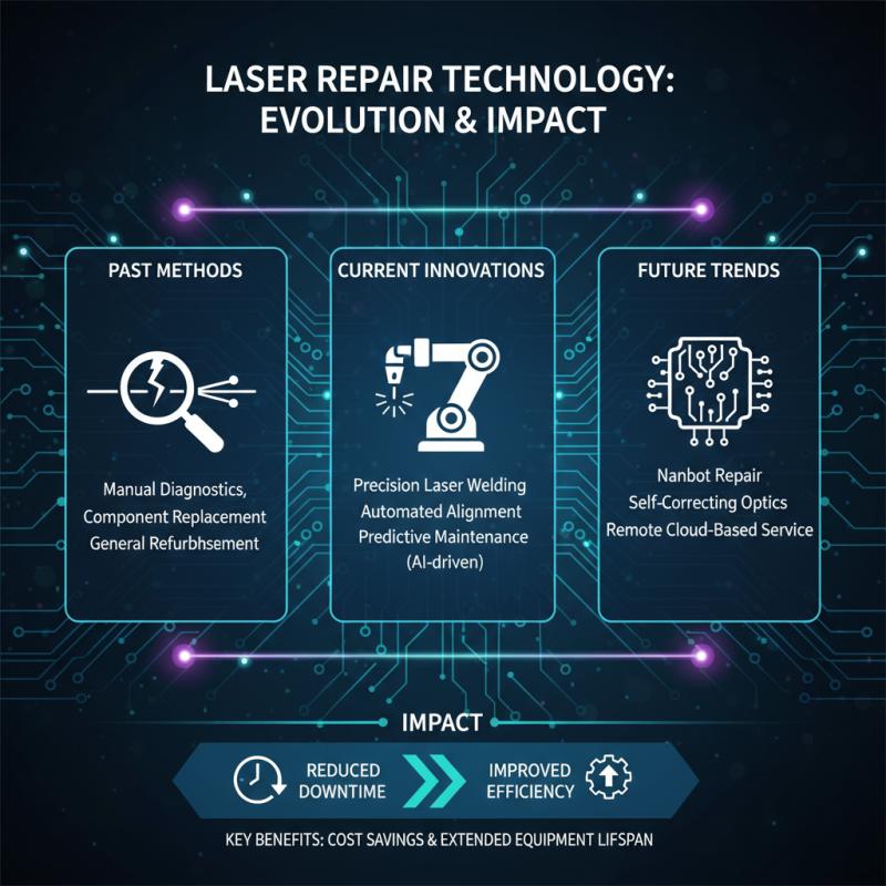 2026 Top Laser Repair Methods for Efficient Technology Maintenance?